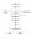 Fig. 01 - Method and system for providing access to a device for a user