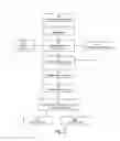 Fig. 03 - Method and system for providing access to a device for a user