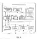 Fig. 07 - Automated data transfer from mobile application silos to authorized third-party applications
