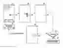Fig. 01 - Apparatus and method for controlling security of electronic device
