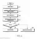 Fig. 05 - Apparatus and method for controlling security of electronic device