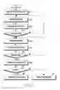 Fig. 07 - Apparatus and method for controlling security of electronic device