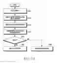 Fig. 16 - Apparatus and method for controlling security of electronic device