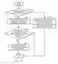 Fig. 07 - Obscuring user web usage patterns