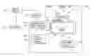 Fig. 01 - System and method to detect an event associated with a person relative to a bed