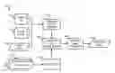 Fig. 01 - Personalizing image capture