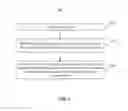 Fig. 02 - Method and device for determining associated user