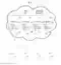 Fig. 02 - PHOTO SHARING METHOD AND DEVICE