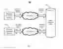 Fig. 02 - Biometric authentication technology
