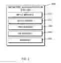 Fig. 03 - Biometric authentication technology
