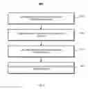 Fig. 05 - Biometric authentication technology