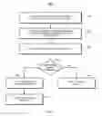Fig. 07 - Biometric authentication technology