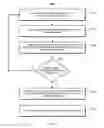 Fig. 09 - Biometric authentication technology