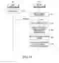 Fig. 10 - Electronic device and method for sharing image
