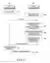 Fig. 13 - Electronic device and method for sharing image