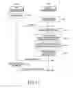 Fig. 14 - Electronic device and method for sharing image