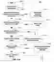 Fig. 16 - Systems and methods for identifying objects and providing information related to identified objects