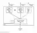 Fig. 01 - Predicting likelihoods of conditions being satisfied using recurrent neural networks