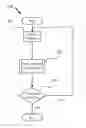Fig. 01 - Method for training an artificial neural network
