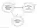 Fig. 01 - Enterprise hypothesis orchestration