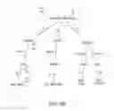 Fig. 07 - Enterprise hypothesis orchestration