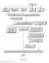 Fig. 02 - Assisting database management
