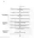 Fig. 01 - Obtaining and using a distributed representation of concepts as vectors