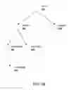 Fig. 08 - Classifying user behavior as anomalous