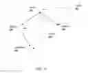 Fig. 11 - Classifying user behavior as anomalous