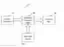 Fig. 01 - Systems and Methods for Increasing Capability of Systems of Business Through Maturity Evolution