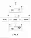 Fig. 06 - DYNAMIC SELECTION OF RESOURCES ON WHICH AN ACTION IS PERFORMED