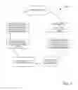 Fig. 08 - Loss of Primary Containment Management System