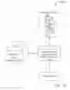 Fig. 11 - Loss of Primary Containment Management System