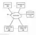 Fig. 01 - Discovery and communication of team dynamics