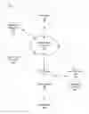 Fig. 02 - APPARATUSES, METHODS AND SYSTEMS FOR ENHANCED POSTED LISTING GENERATION AND DISTRIBUTION MANAGEMENT