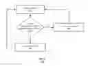 Fig. 06 - Systems for providing service notifications to a product
