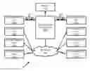 Fig. 01 - Methods and systems for clustering of repair orders based on alternative repair indicators