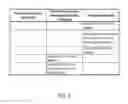Fig. 07 - Systems and methods for using an internet of things device presence to authenticate a cardholder for a financial transaction