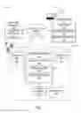 Fig. 02 - Redirecting to a trusted device for secured data transmission