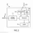 Fig. 03 - Systems and Methods for Authenticating Account Users