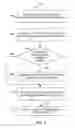 Fig. 05 - System and Method for Analyzing Social Media Users Based on User Content Posted from Monitored Locations