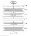 Fig. 01 - Growth-based ranking of companies