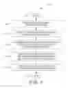 Fig. 08 - Methods and systems for customer churn prediction
