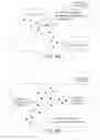 Fig. 09 - Methods and systems for customer churn prediction