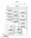 Fig. 03 - System, Method, Software and Data Structure for Independent Prediction of Attitudinal and Message Responsiveness, and Preferences For Communication Media, Channel, Timing, Frequency, and Sequences of Communications, Using an Integrated Data Repository