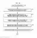 Fig. 06 - System, Method, Software and Data Structure for Independent Prediction of Attitudinal and Message Responsiveness, and Preferences For Communication Media, Channel, Timing, Frequency, and Sequences of Communications, Using an Integrated Data Repository