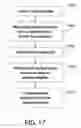 Fig. 19 - Highly scalable internet-based randomized experiment methods and apparatus for obtaining insights from test promotion results