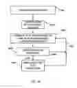 Fig. 23 - Highly scalable internet-based randomized experiment methods and apparatus for obtaining insights from test promotion results
