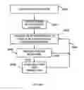 Fig. 25 - Highly scalable internet-based randomized experiment methods and apparatus for obtaining insights from test promotion results
