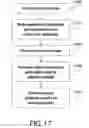 Fig. 19 - Highly scalable internet-based controlled experiment methods and apparatus for obtaining insights from test promotion results